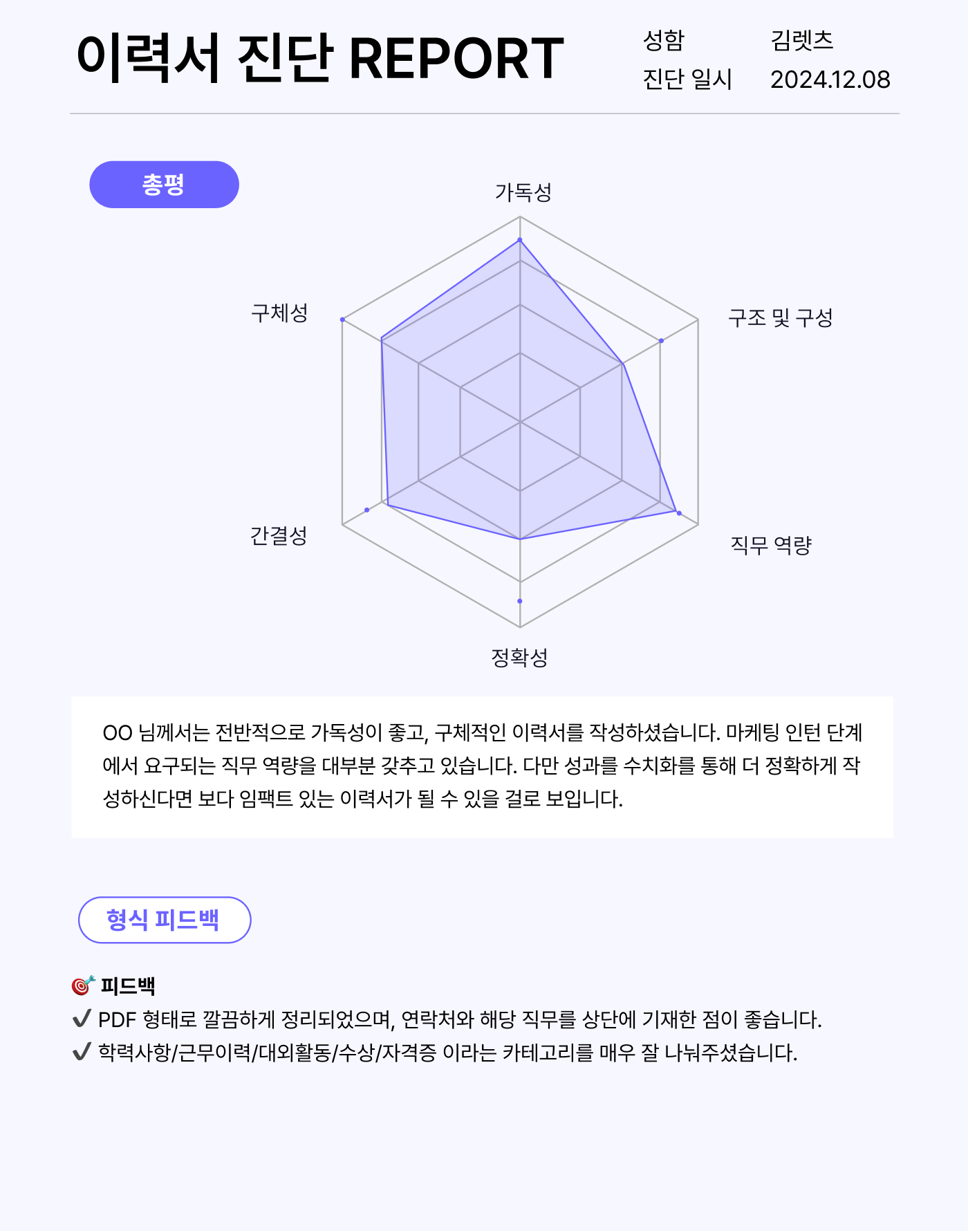1. 6가지 핵심 기준을 바탕으로
진단한 총평과 형식 피드백